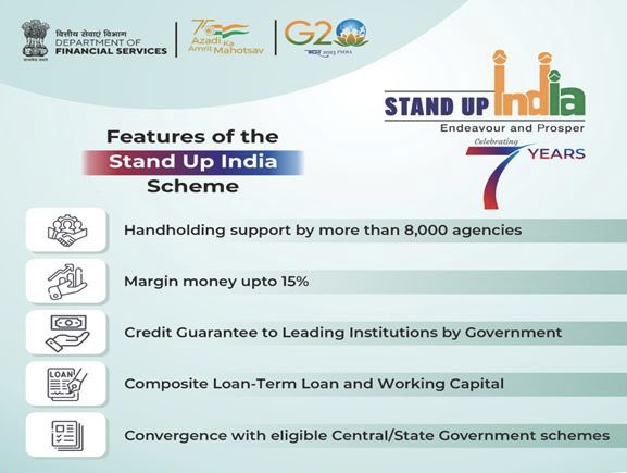 bjpdrraverma's tweet photo. Modi govt's Stand Up India Scheme has been giving a fillip to promoting entrepreneurship and boosting job opportunities at the grassroot levels.

#7YearsOfStandUpIndia https://t.co/ONu6WsZ2LK