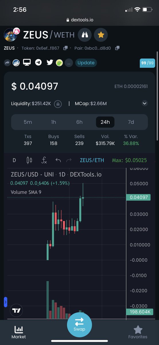 How it started, vs how it’s going. Still fading $ZEUS? 

#OPTIMUS $OPTI $HOBBES $FLOKI #MONKEYS $IC

8X at ATH and counting.
