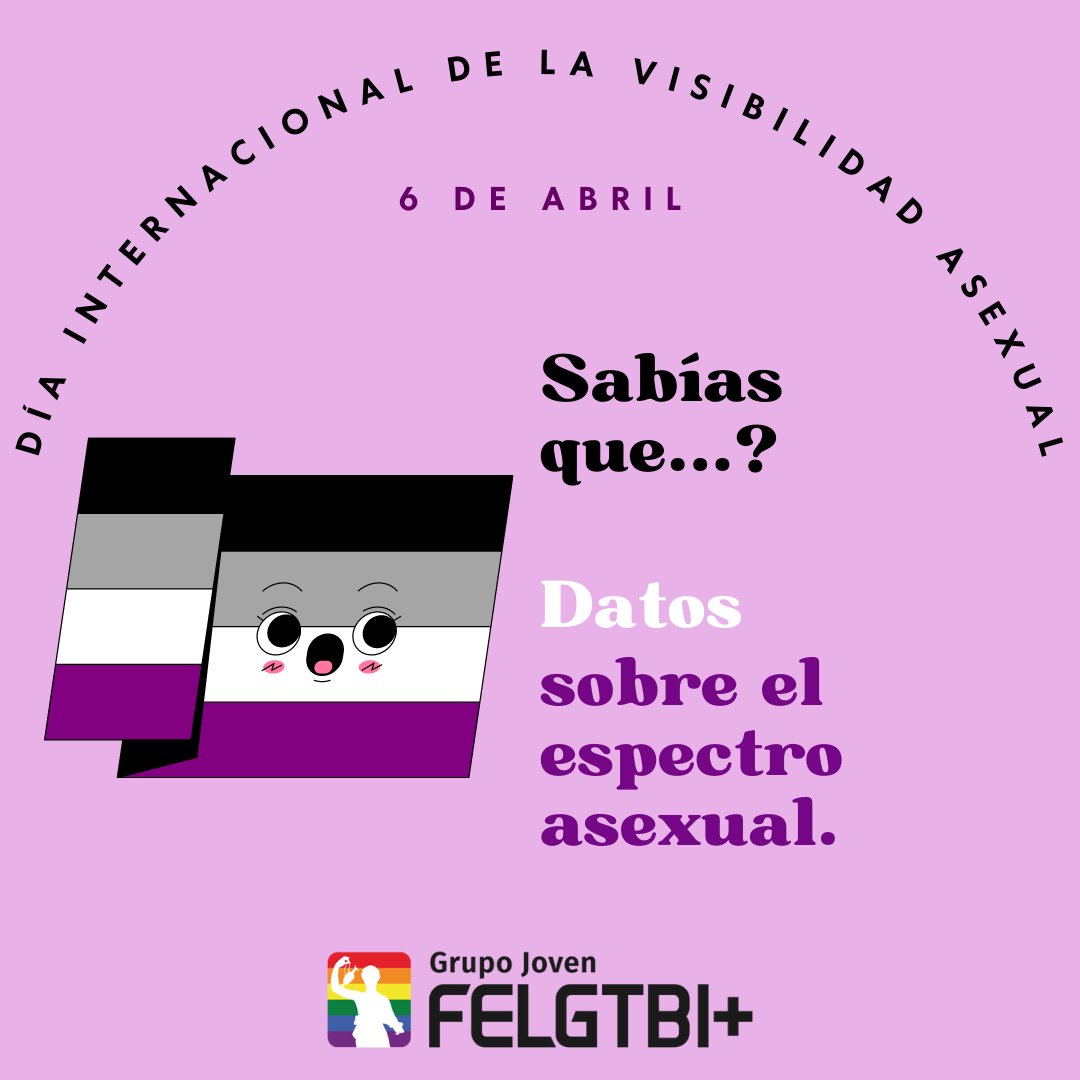 jovenesfelgtb's tweet photo. 🗓️Hoy, 6 de Abril, es el Día Internacional de la Visibilidad Asexual. Por ello, os traemos una recopilación de datos sobre la comunidad asexual recogidos del censo elaborados por @somos_aces en 2020-2021. 🌈♠️

#MeReplanteo #DaleUnaVueltita #LaAExiste #Asexualidad https://t.co/2D04OH3VrK