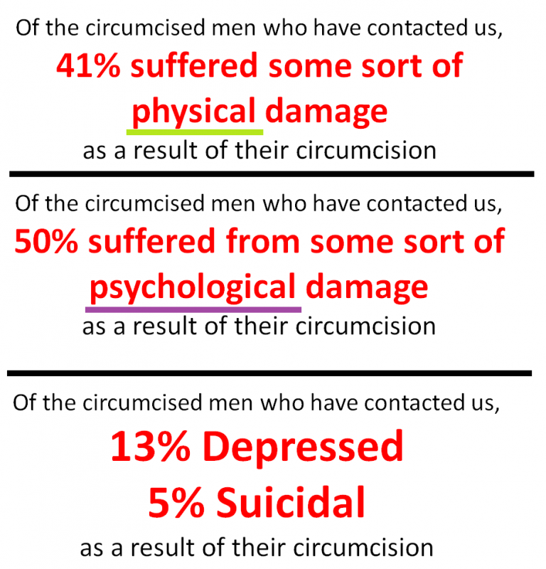 15__Square's tweet photo. No one should have to suffer the harm caused by male genital cutting. Help 15 Square provide resources and support to those affected.
Without your support, we can not continue our work! Donate today. #EndGenitalCutting #15Square #MensHealth https://t.co/cu37TLfwTo https://t.co/clsAZjjB1J
