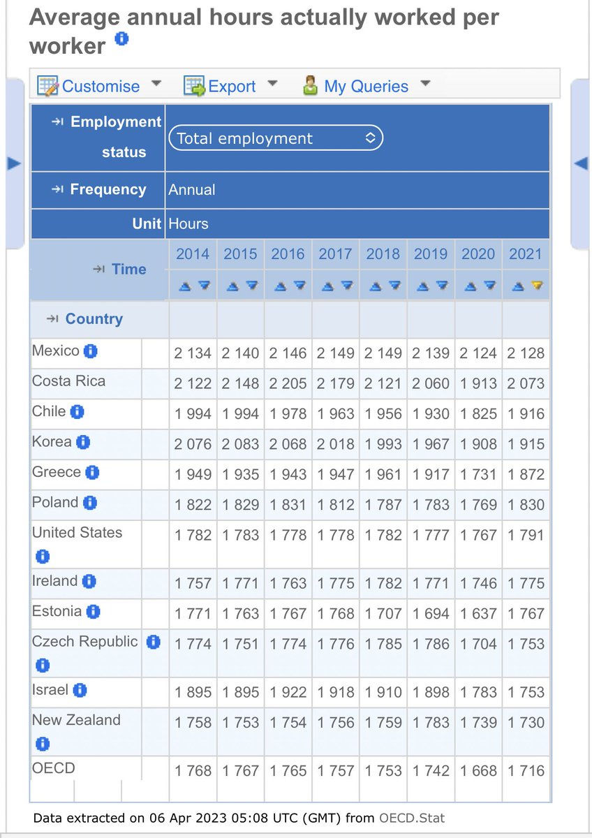 под абсолютно любым постом, в котором речь заходит о Японии, 80% комментаторов оставляют комментарии в духе «да они все зато на работе умирают, работают больше всех в мире», «у них самый высокий процент суицидов», «у них нет выходных, какое любование сакурой». но так ли это?