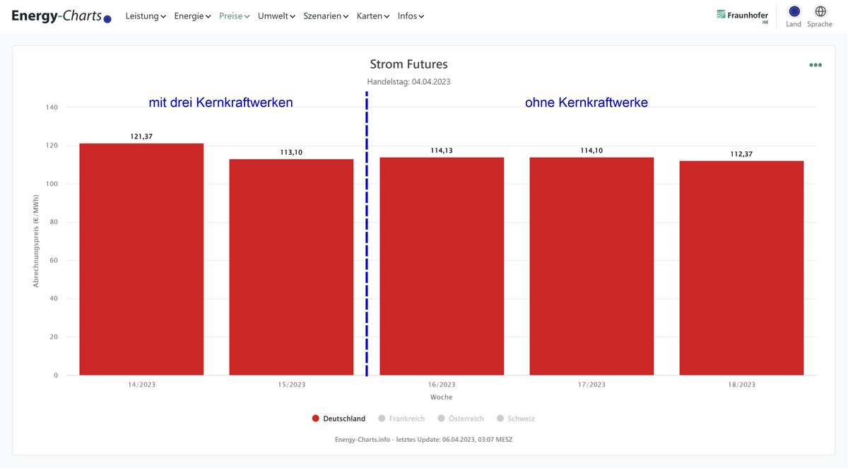 Leonhard Gandhi tweet media