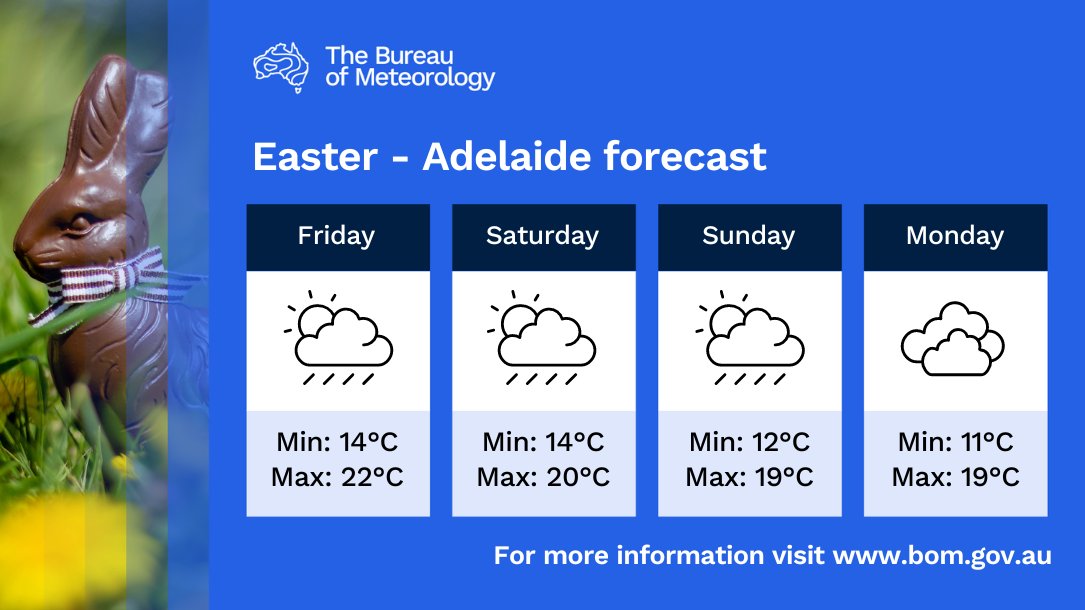bureau-of-meteorology-south-australia-on-twitter-stay-up-to-date
