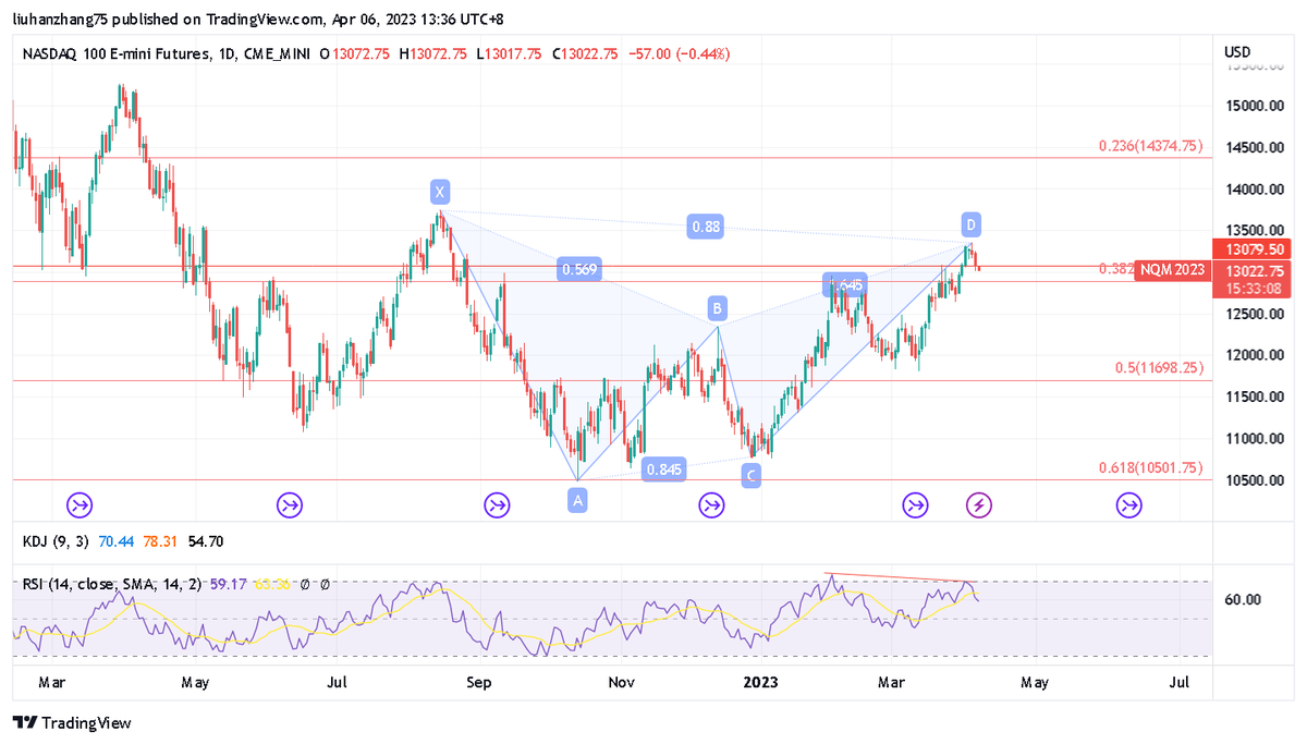 Dailyfx Chart Patterns Leona Liu_DailyFX (@LeonaLiu_DFX) / Posts / X