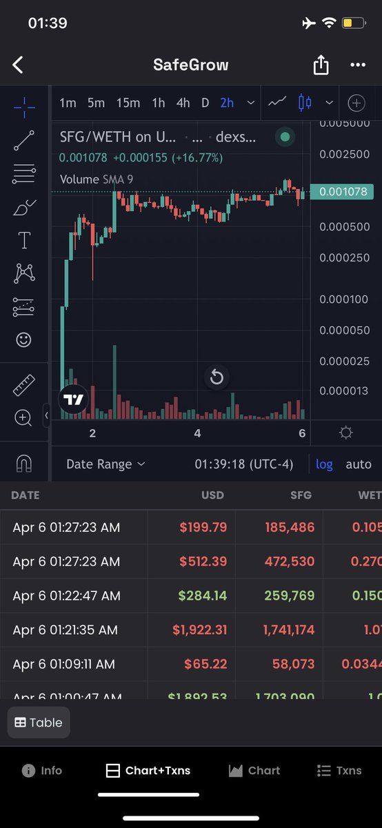 Larptoshii's tweet image. Update #Safegrow
 Moonshot loading