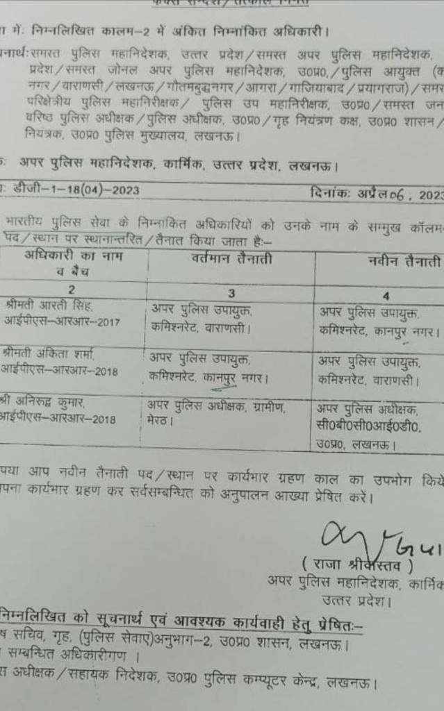 यूपी पुलिस में 16 PPS अधिकारियों के तबादले, मेरठ ग्रामीण एसपी को भी हटाया गया