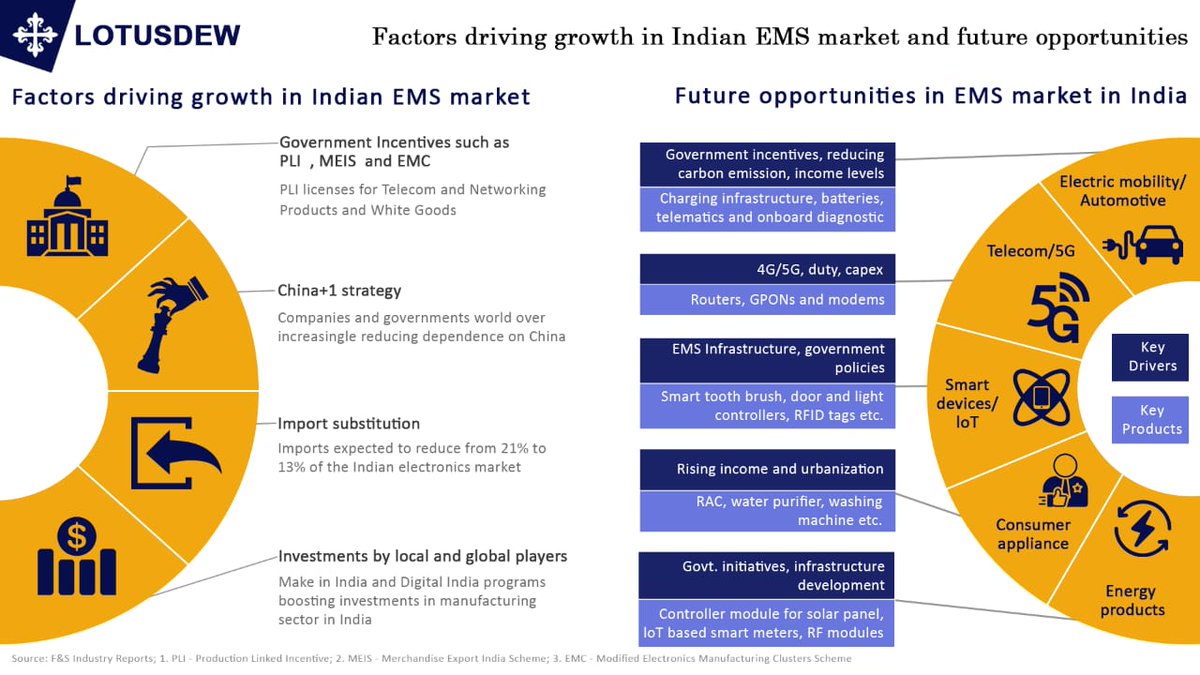 ʟᴏᴛᴜꜱᴅᴇᴡ on Twitter "Checkout the dynamics of Global and Indian