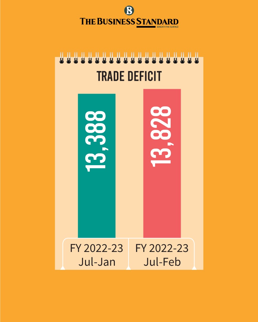 tbsnewsbd's tweet image. Financial account deficit widens despite negative import growth in February

Read more: tbsnews.net/economy/financ…

#bangladeshbank #balanceofpayment #foreignexchange #foreignexchangemarket #foreignpayments #tbsnews