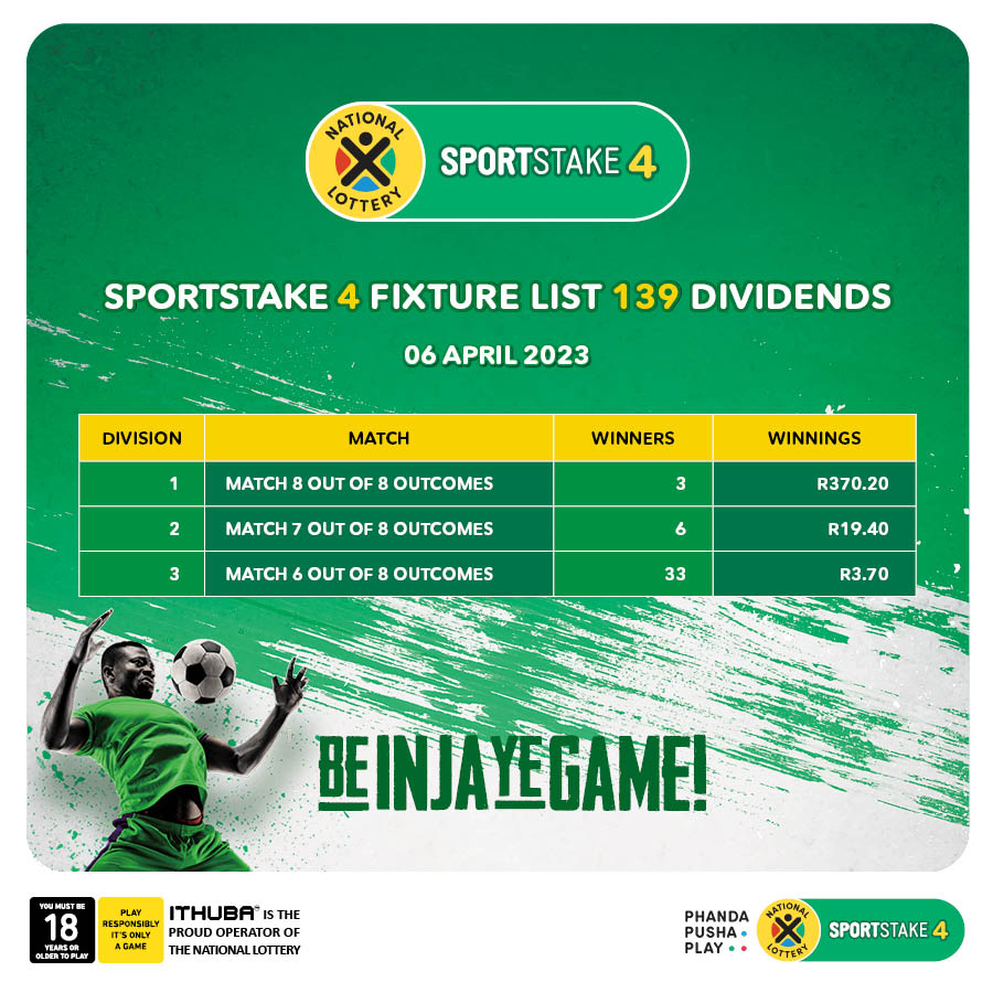 sa_lottery26's tweet photo. Here are the #SPORTSTAKE4 #FixtureResults, #Dividends for list 139 &amp; #Fixturelist 140 with an estimated Jackpot of R1,000.
Congratulations to the 3 winners of R370.20 You are #lzinjaZeGame. Winnings under R50,000 are deposited straight in to your account. https://t.co/yUhikVIJqD