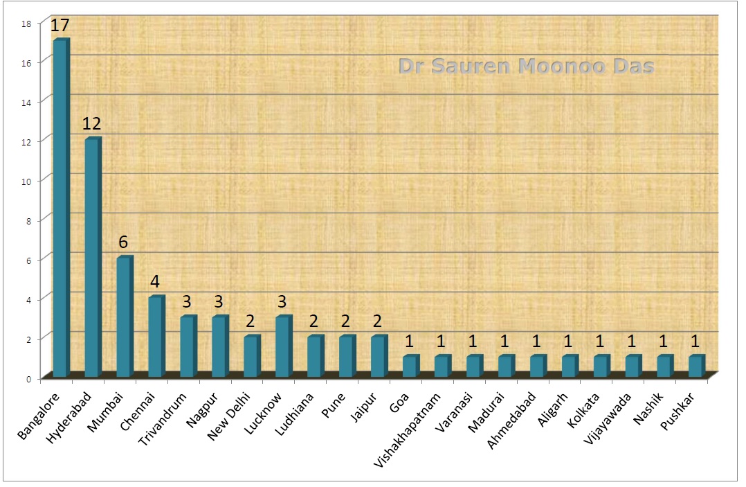 mnzz47's tweet photo. FDA inspections at clinical trial sites in India started in 2005. 

66 inspections done over the period 2005-23.

Dr Sauren Moonoo Das https://t.co/K054N4trk0