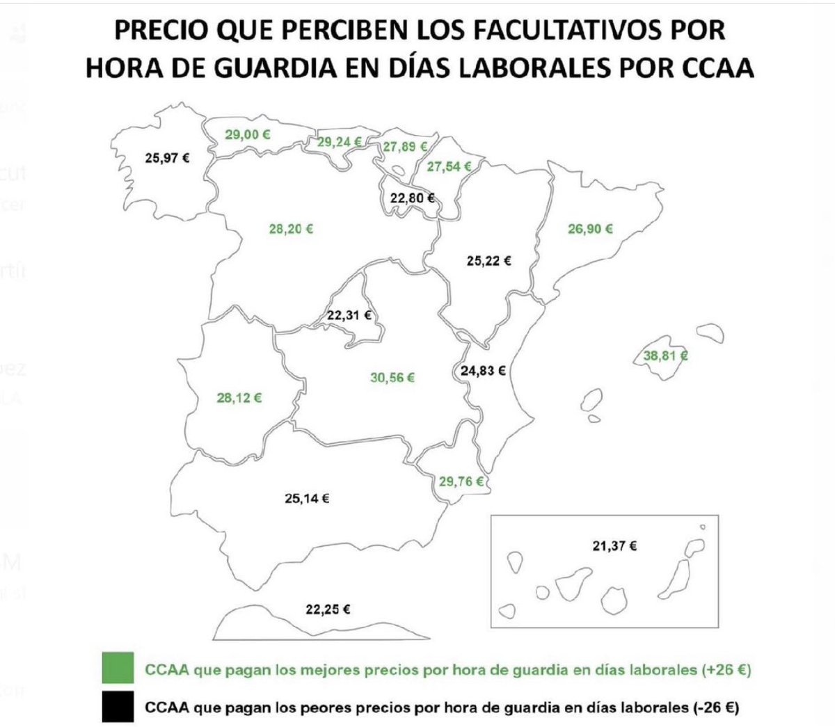 colorectaI2001's tweet photo. La Comunidad de Madrid a la cola en el pago por hora de guardia y a la cola en derechos laborales para sus facultativos. https://t.co/IqeQYouwCj