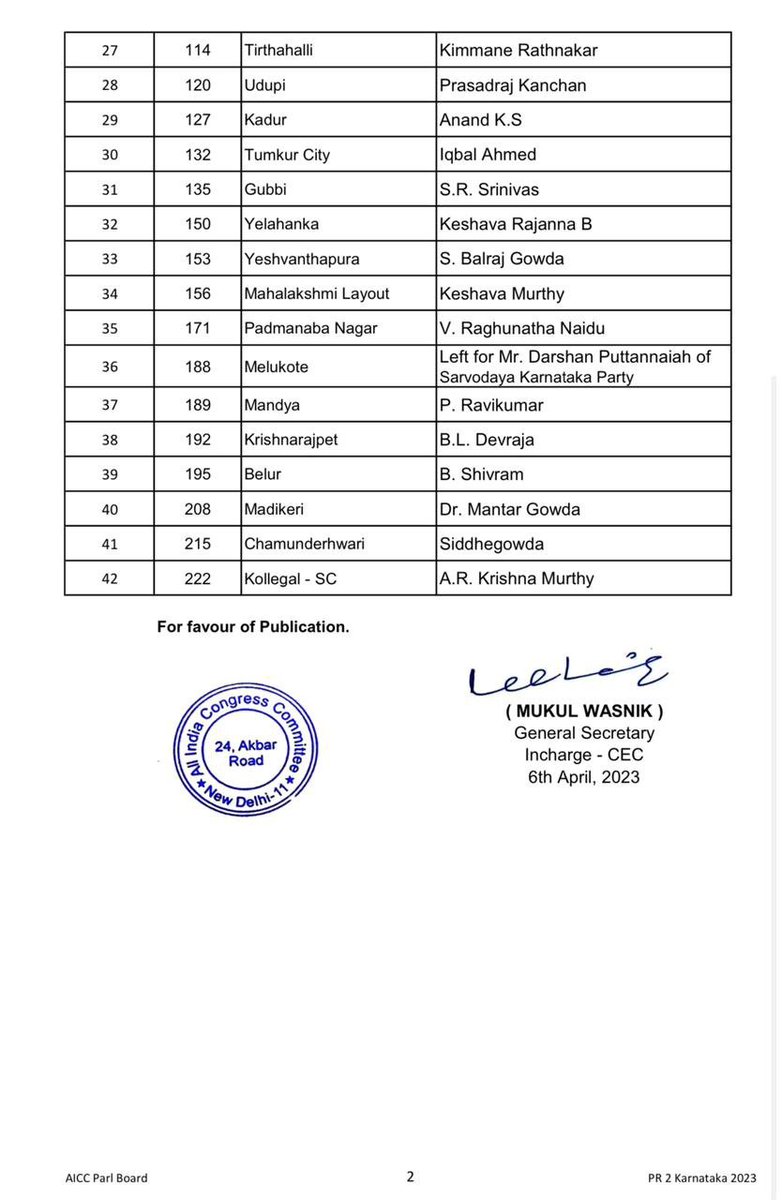 Congress releases the second candidate list with 42 names for #KarnatakaElections2023 #KarnatakaElection2023 #AssemblyElections2023 #AssemblyPolls2023 #LokPoll