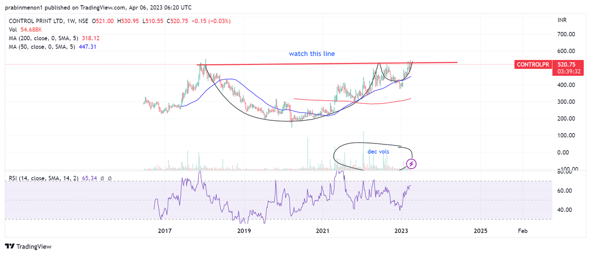 Prabinmen's tweet image. #Control print CMP 521. Interesting charts. Watch &amp;amp; Study!! Not a buy call. Watch if it break outs!!