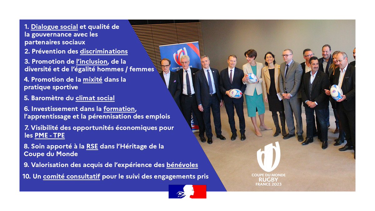 Félicitations aux partenaires sociaux et aux organisateurs de la #RWC2023 qui ont signé hier, grâce à un dialogue social fructueux, la charte sociale de <a href="/France2023/">Rugby World Cup France 2023</a> !
Une charte ambitieuse, porteuse de progrès au cœur du modèle français des grands événements sportifs ⤵️