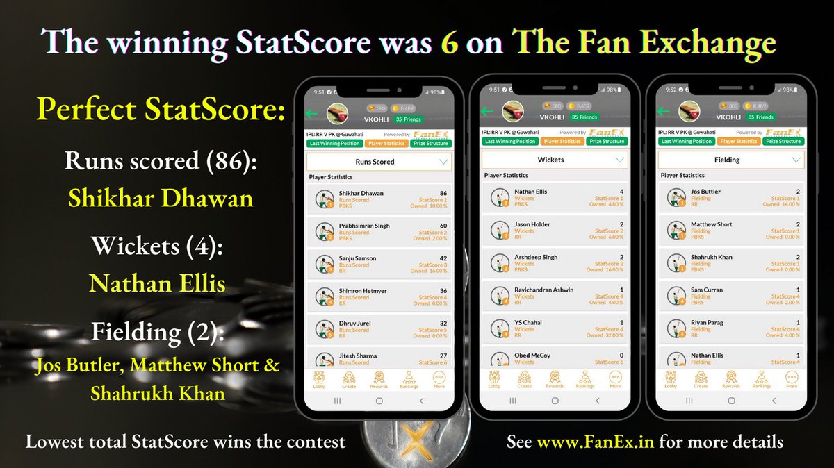 FanExCricket's tweet photo. Simply pick the best cricket player 😊
• Most Runs
• Most Wickets

Sign-up to enter a free contest with ₹ ₹ ₹ prizes 👀

Available in the App Store
Android 👉🏼 https://t.co/3sTcPJQwi5

I would wish you good luck, but #FanExCricket is a game of skill 😉 #fantasycricket https://t.co/xX0Bm0ynt4