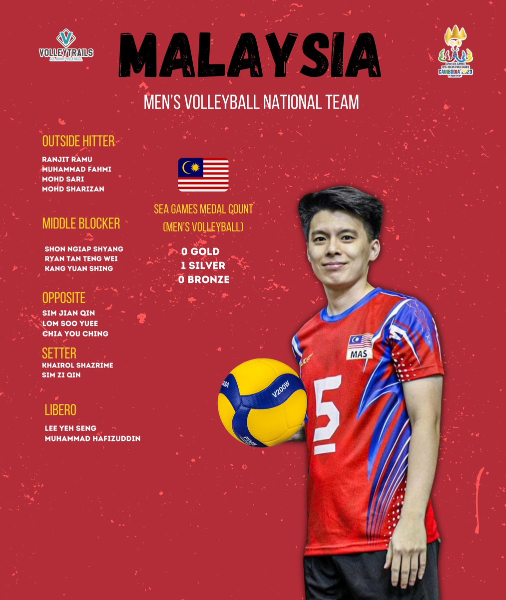 Volleytrails on Twitter "Malaysia men’s volleyball team roster for the