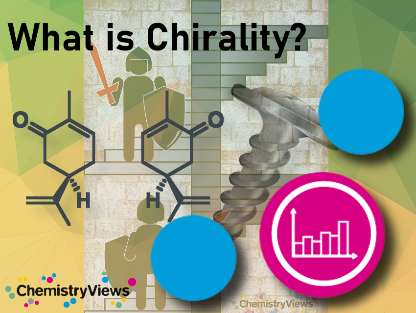 🧪👀Unlock the secrets of chirality! 
🔬🤓Discover where it appears in everyday life and why! doi.org/10.1002/chemv.…
