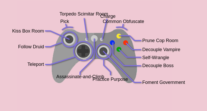 Every Control Scheme (@normal_controls) / Posts / X