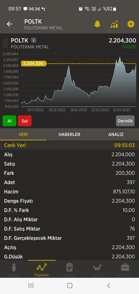 #Poltk 1857 den dönmüştü 👇