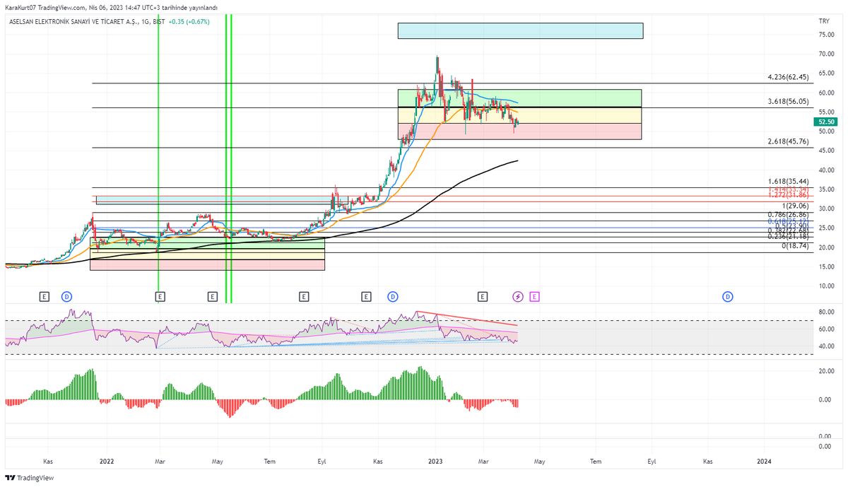 #asels #xu100 bu böyle yarım kalmamalı...