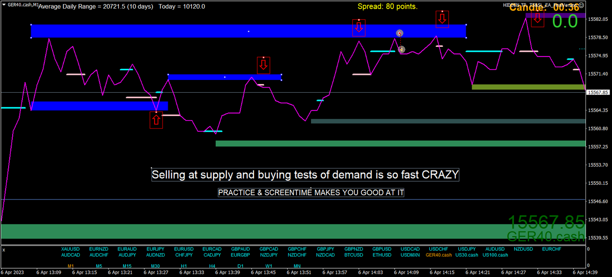 BestForexMethod's tweet photo. Try it , you will love it #3cr #3crsquad
sell at supply , buy at demand #PendingOrders https://t.co/zptxmBgVfi