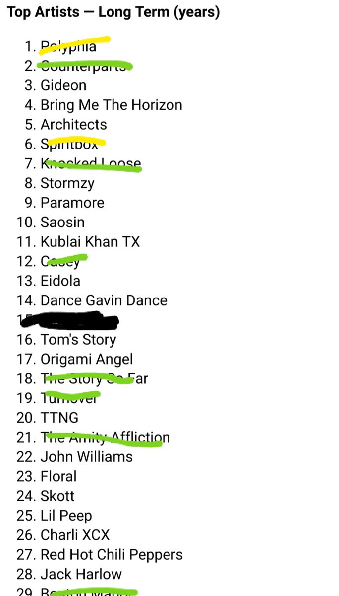 yellow I'm seeing soon so I'll count them

favoritemusic.guru