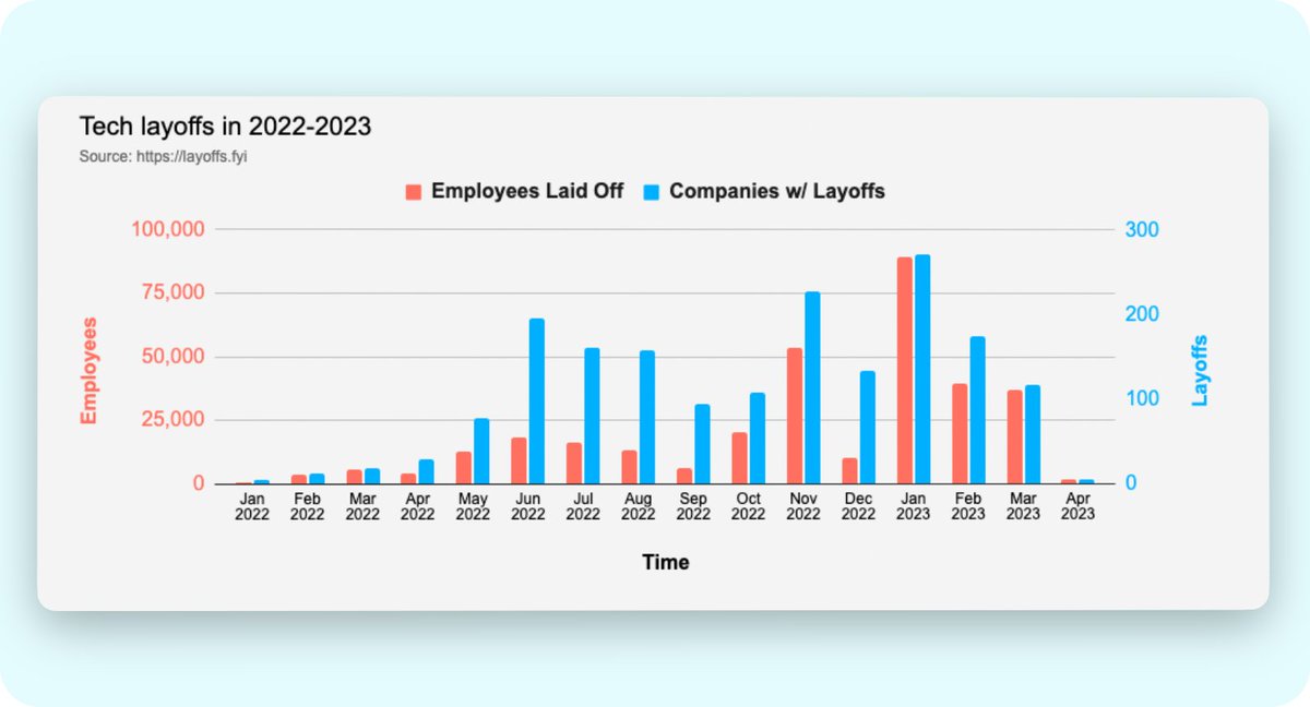 JustAnotherPM on Twitter "Since 2022, more than 330,000 people have