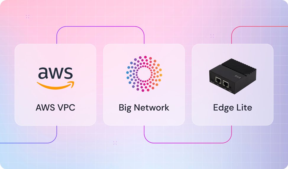 getbignetwork's tweet photo. We all know the struggle of problematic remote #network access, but we're on the #edge of a brand new solution. Migrate centralized workloads to Amazon Web Services, or #AWS, for IoT-related use cases to the #Cloud with Edge Lite.
https://t.co/tgIsaJk4vu
#BigNetwork #VPN #sdwan https://t.co/FzmyprTv09