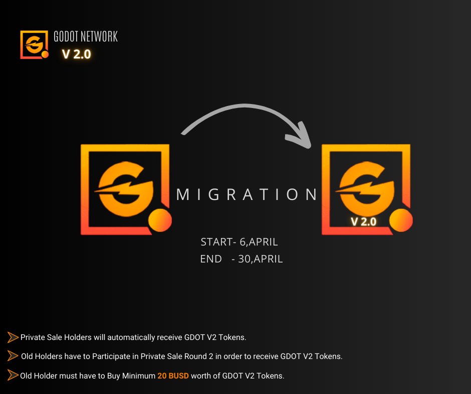 gdotnetwork's tweet photo. Godot NetworkV2.0 Token is now Live in Private Sale 
Round 2.

Migration Started 6 - 30 ,April, 2023. 

#GodotNetworkV2.0 #GODOT #crypto $GDOT https://t.co/BJuc7JPxCL