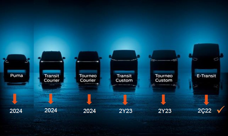 Ford Otosan'ın 2024'ün sonuna kadar üretmeye başlayacağı elektrikli araçlar #froto