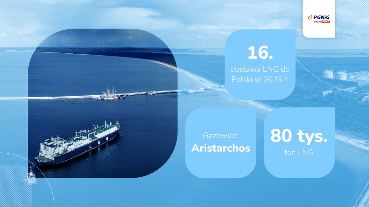 Tuż przed Światami #Wielkanoc odbieramy kolejną, 222. dostawę #LNG w <a href="/TerminalLNG/">Terminal LNG</a> w Świnoujściu. Ładunek ze skroplonym gazem ziemnym dotarł do Polski z 🇺🇸 USA na mocy kontraktu z Cheniere Energy. 

#gazziemny #bezpieczeństwoenergetyczne