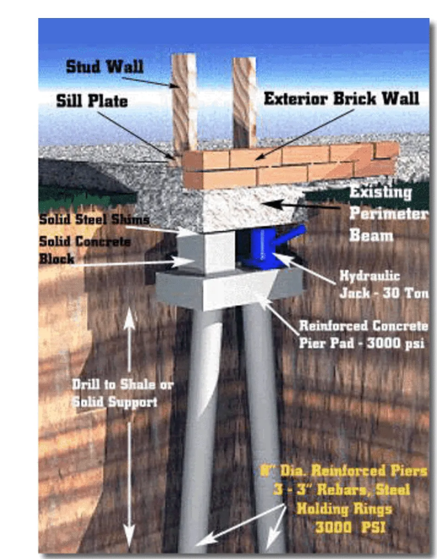 PFRfoundation's tweet photo. Give this post a share and help everyone you know and love who may have foundation or drainage troubles. SAVE 💰 $1,000 OFF 10 Piers or More! Or 15% OFF Drainage Solutions. Request your FREE Bonus when you call in. As seen in Ad Pages Magazine! Exp. 5/8/23 https://t.co/7ERrlVFujZ