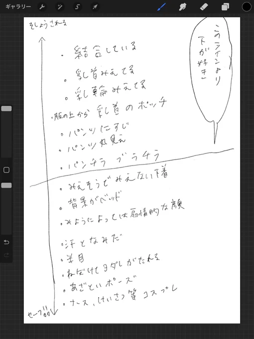 好みについて 