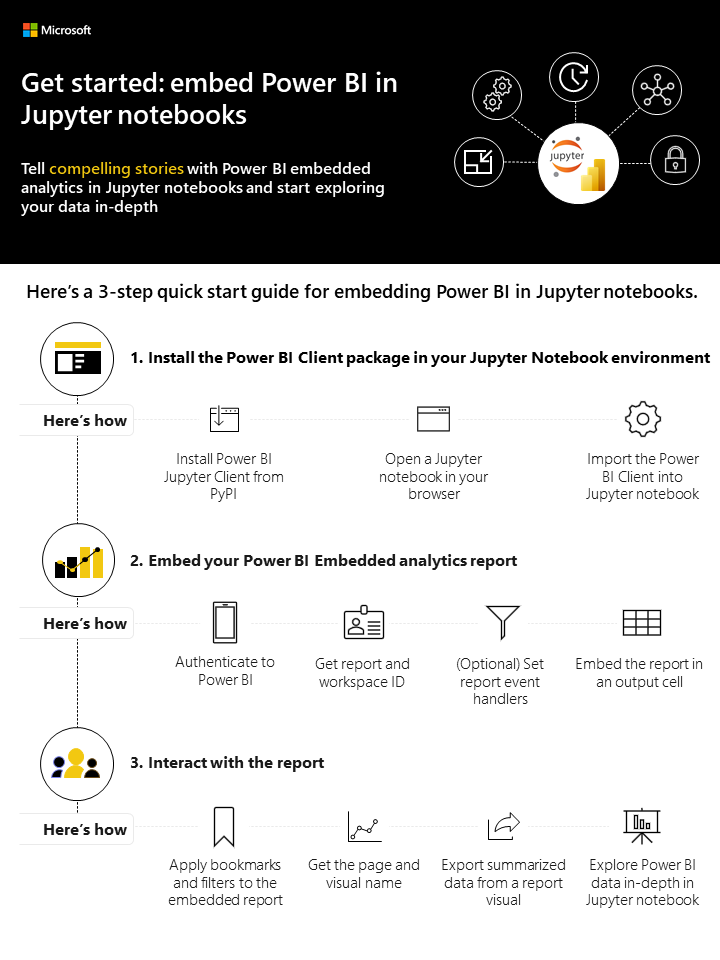 PyLadiesGhana's tweet photo. Did you know about the “powerbiclient” python package which enables you to access Power BI functionalities in a Jupyter Notebook?
Source: Microsoft Documentation
https://t.co/lQ9ZDohI70
#PyLadiesGhana
#ThursdayLearning https://t.co/sE1Yl7gra0