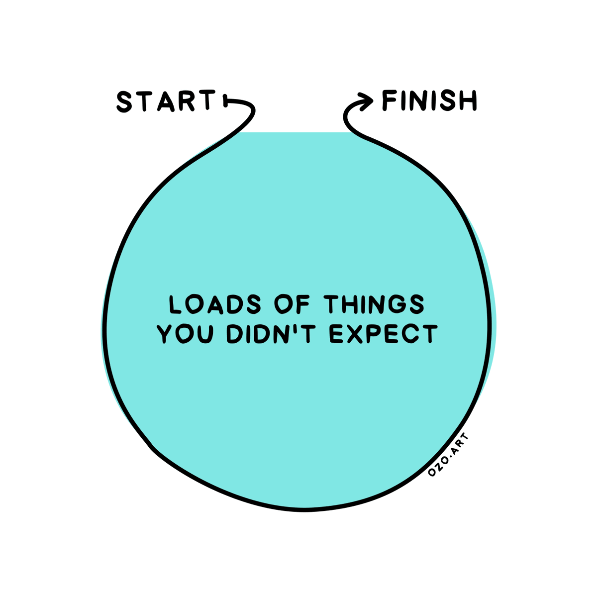 OzolinsJanis's tweet photo. Most projects be like this. https://t.co/ECsckRLw4P