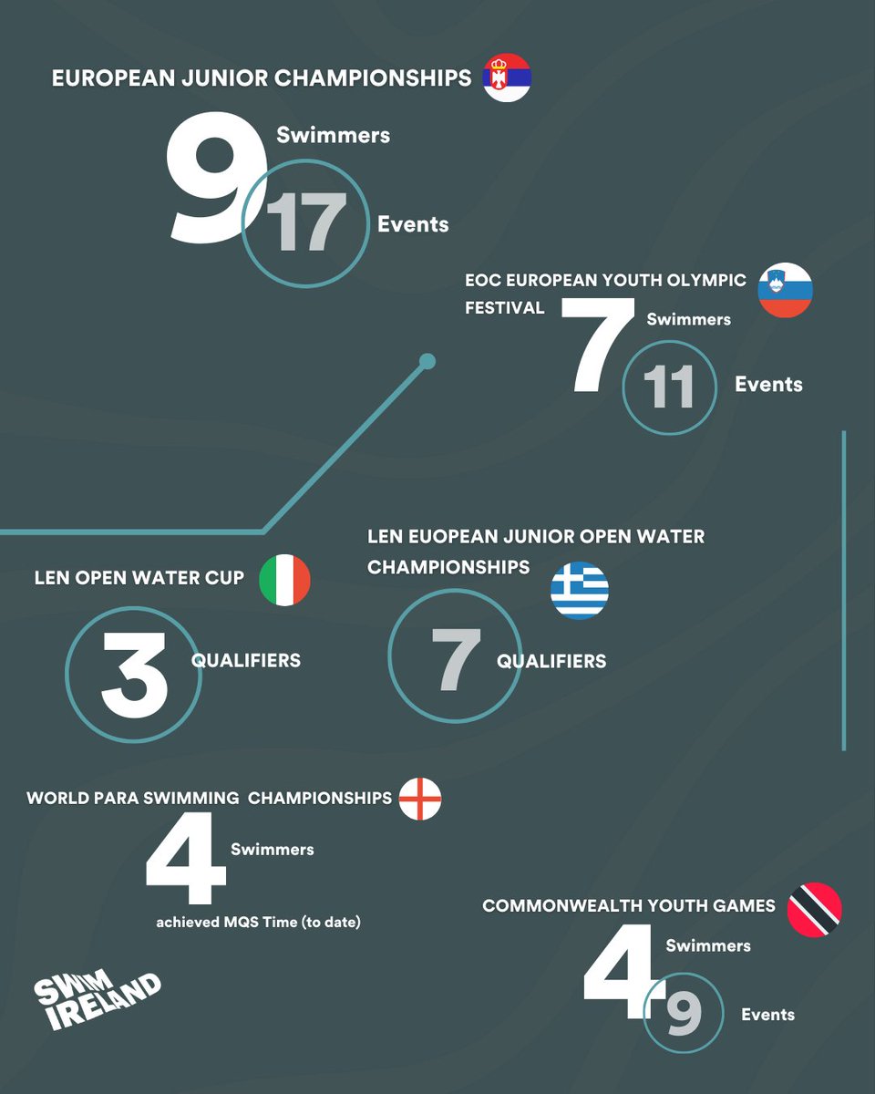 Swim Ireland tweet media