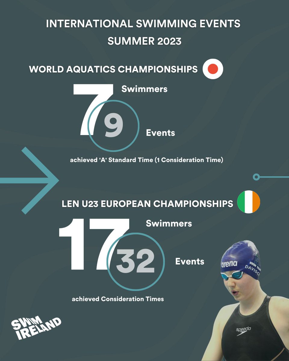 Swim Ireland tweet media