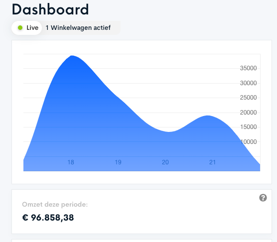 Dennis van Thoor tweet media