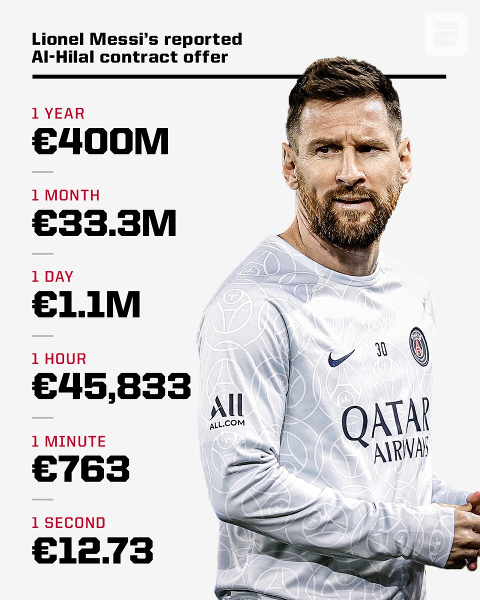 ESPN UK on Twitter: "Lionel Messi's reported contract offer to play in ...