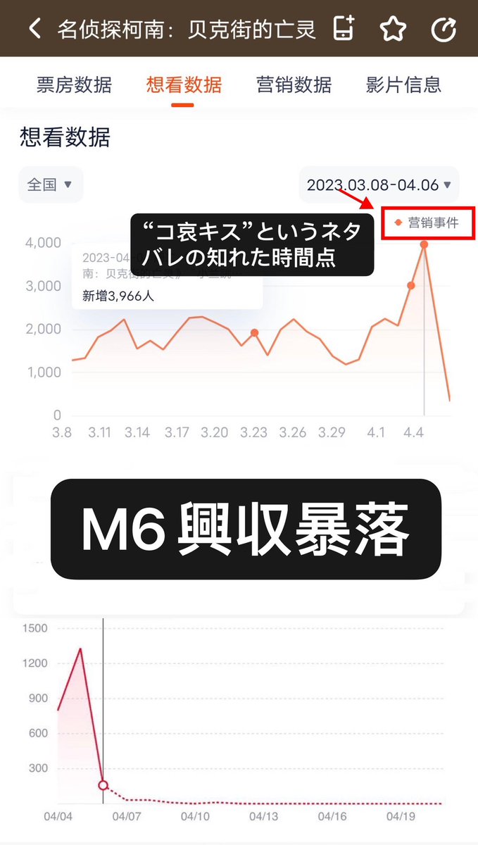 ashhh28797684's tweet photo. 新蘭を尊重しなさい!!!!
#名探偵コナン #黒鉄の魚影 #新蘭 #工藤新一 #毛利蘭 #名侦探柯南
@conan_movie https://t.co/aCsSX1UVfd