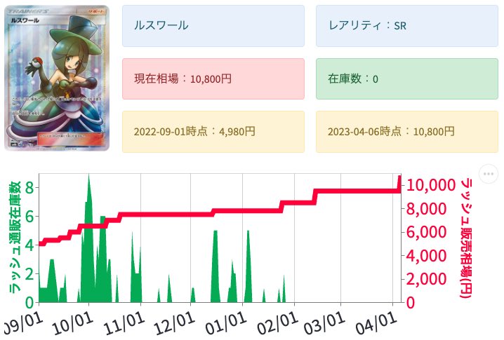 ポケモン - ポケカ ラジュルネ ラニュイ ルミタン SRの+aethiopien