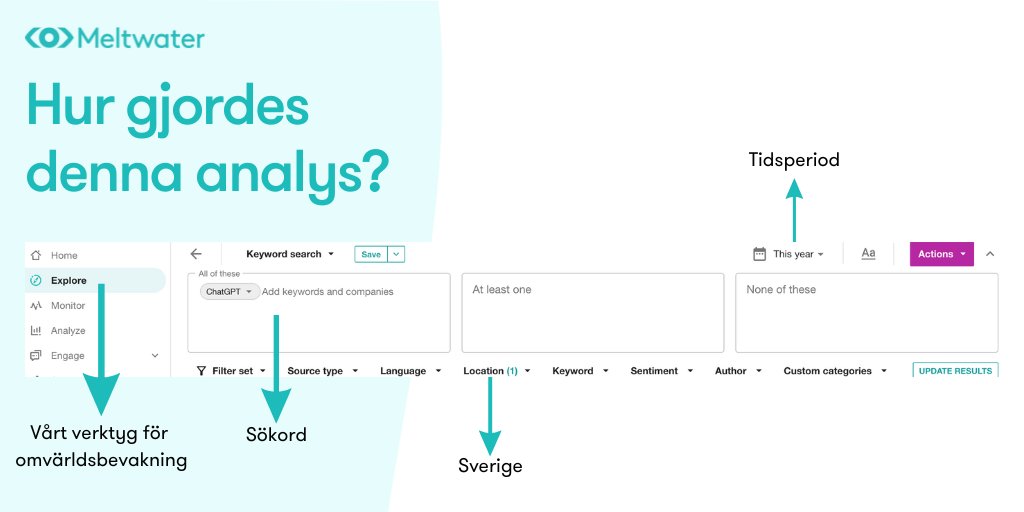 #ChatGPT är ett hett samtalsämne och vi har tagit reda på hur snacket går i Sverige, genom vår omvärldsbevakning📈

🔎 Den 6/12-22 börjades det prata om ChatGPT i Sverige

🔎 Svenskar har splittrad uppfattning kring ChatGPT, lika många är positivt som negativt inställda