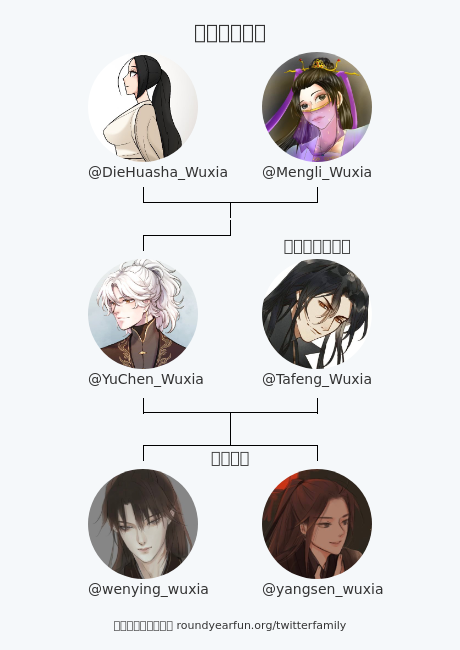 อวี้เฉิน (@YuChen_Wuxia) / Posts / X