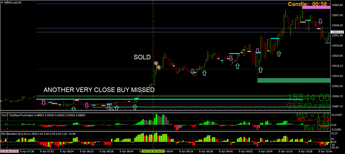 BestForexMethod's tweet photo. Done a 70 mile trip to a new city, had a truckers breakfast and won another 2 trades (3 total) and two very near misses that would have been winners
Zero losses and all before 8:30am UK time #PendingOrders
You can do it too Plan your trades, trade your plans #3cr #3crsquad https://t.co/lnQjkppJcV