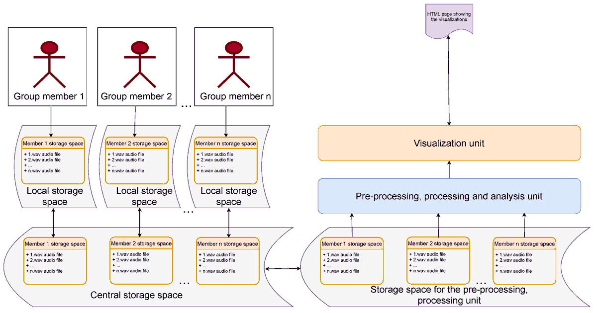Sensors_MDPI's tweet photo. #highlycitedpaper
Towards Automatic #Collaboration Analytics for Group Speech Data Using Learning Analytics
https://t.co/3NWeQdnoEJ
#groupspeechanalytics #multimodallearninganalytics
@ruhrunibochum
@tudelft3mE
@goetheuni https://t.co/rwByc6jric