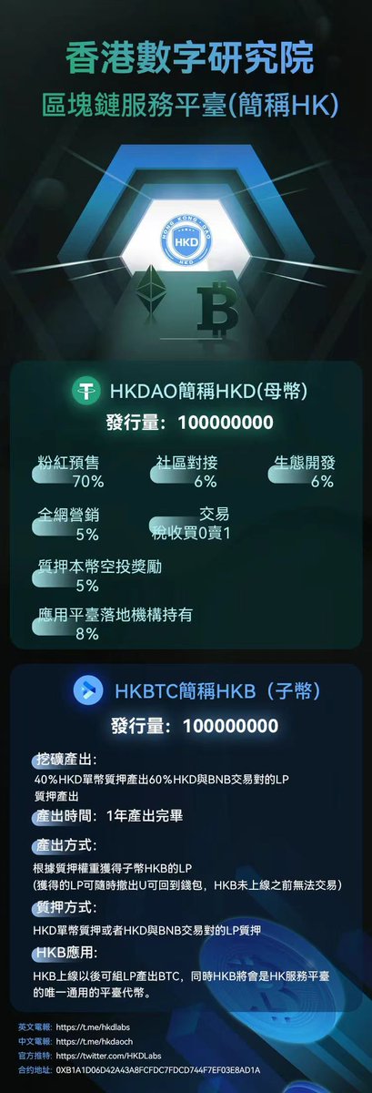 HKDAO tweet media