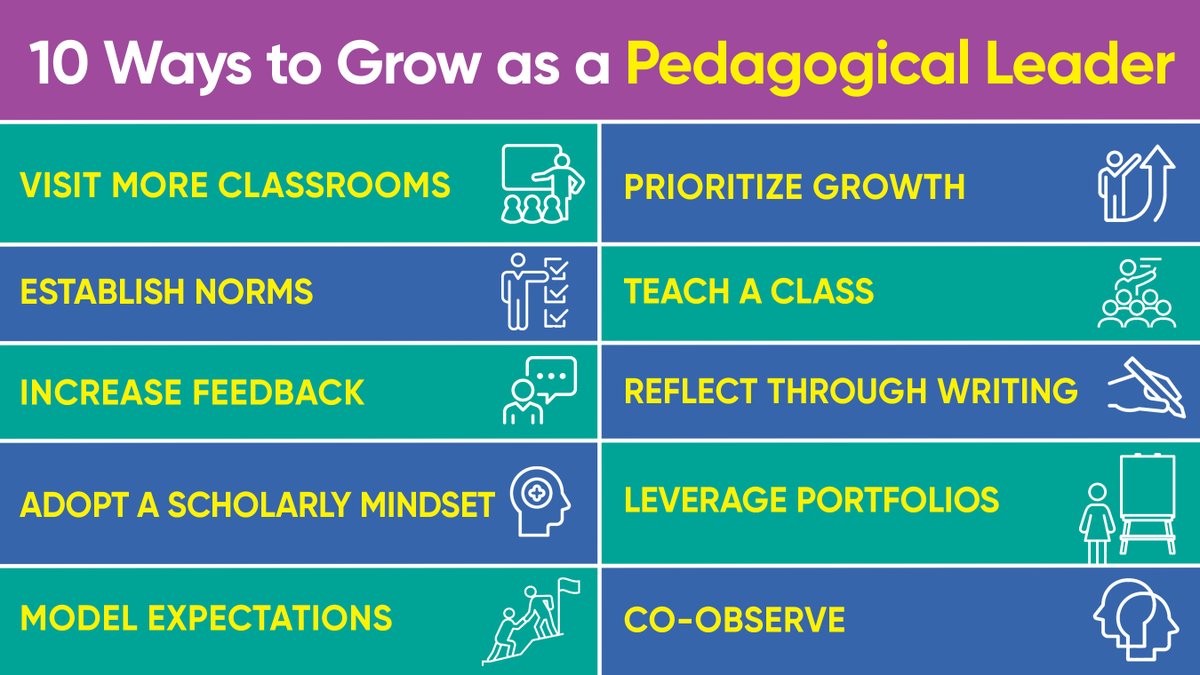 10 Ways to Grow as a Pedagogical Leader buff.ly/3Kr1G2U #aussieED #ukedchat #intled #globaled #globaledchat #edchatNZ #edchatMENA #808educate #edadmin #satchat