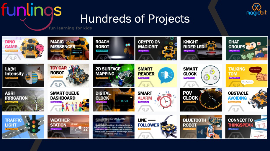 funlingsent's tweet image. Introducing Magicbit by Funlings - the next big thing in STEM education for future innovators. With cutting-edge IoT and robotics kits, mobile app, and intensive training programs, Magicbit prepares children for the demands of the tech-driven world. #STEMeducation #Funlings