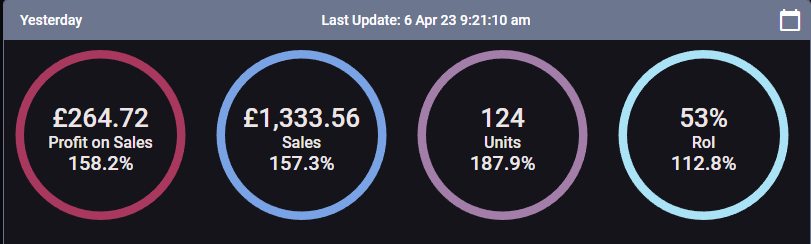 Happy with yesterdays profit/ROI🚀