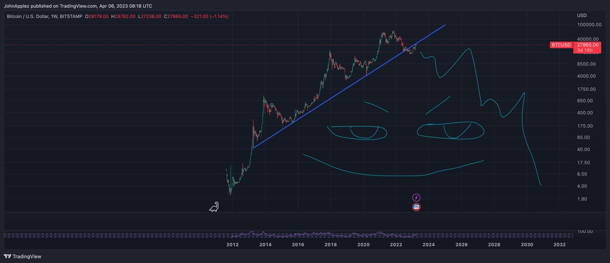 The future of Bitcoin